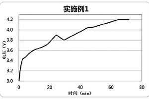 锂离子电池低温充电方法