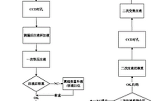 端面焊圆柱型锂离子电池的注液工艺