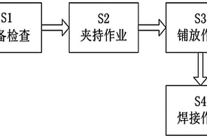 动力锂电池组单元焊接连接方法