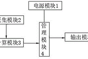 锂电池的快充方法及快充控制系统