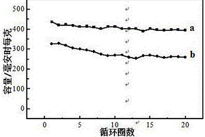 锂离子电池石墨材料添加剂的制备方法