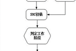 磷酸铁锂动力电池SOC估计方法