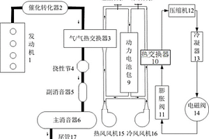 混合动力汽车用锂电池热管理系统