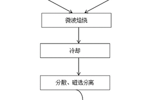 从废旧锂离子电池正极材料中回收钴的方法