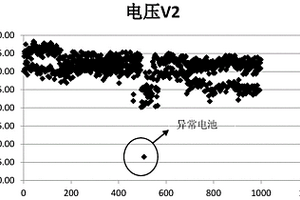 三元锂电池安全分容方法
