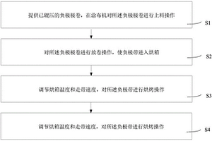 负极片烘烤工艺、负极片及锂电池