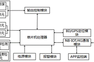 电动自行车锂电池保护与在线监测系统
