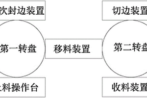 锂电池自动化生产设备