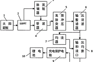 MPPT自动追踪充电最佳峰值点锂电池储存系统