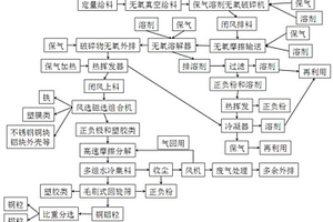 锂电池带电溶解回收工艺
