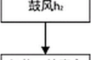 大容量锂离子电池电芯的干燥方法
