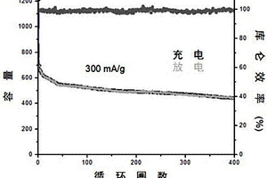 锂离子电池负极材料纳米棒的合成方法