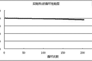 高容量18650锂离子电池的制造方法