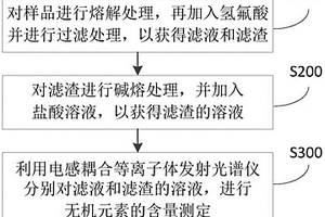 检测锂镧锆氧型固态电解质的样品中无机元素含量的方法