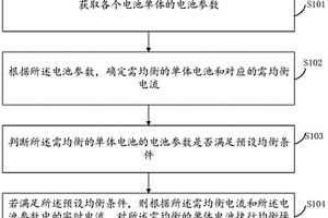 锂电池均衡控制方法及系统