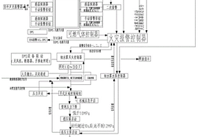 磷酸铁锂储能电站电池预制舱防爆策略