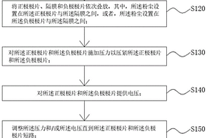 锂电池短路失效分析方法及检测装置