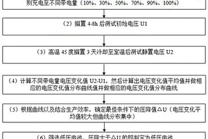 软包锂离子电池低压电池筛选方法