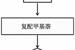 液态锂电池负极包覆材料及其制备方法