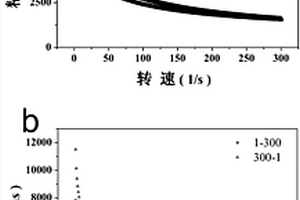 锂离子电池用单复石墨颗粒合浆方法
