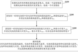 柔性锂离子电池安全管理方法及系统