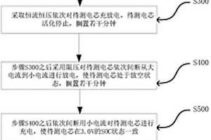 LFP锂离子电芯分容筛选方法