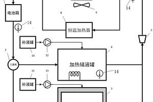 低热惯性的锂电池冷却液存储系统