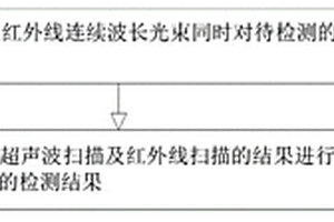 基于超声和红外探伤对锂电池的检测方法