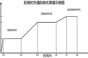 锂电池快速烘干方法