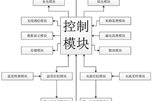 共享锂电池的远程控制系统