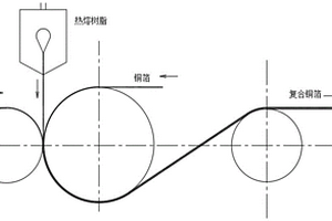 软包锂电池用负极铜箔及制备方法