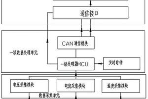 附带二级故障诊断和处理机制的锂电池模组采集系统