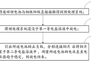 废旧锂电池的放电方法