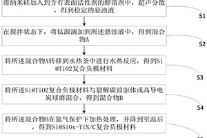 Si@SiOx-TiN/C复合负极材料、制备方法及锂离子电池