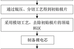 多极耳锂离子电池及其制备方法