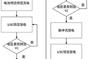 梯次利用磷酸铁锂电池的分选方法