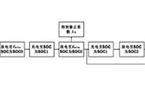 锂离子储能电池系统SOC估算快速修正方法