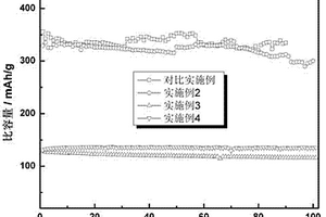 锂离子二次电池用阻燃添加剂