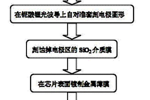 铌酸锂光波导器件电极的制作方法