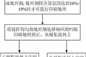 聚合物锂离子电池正负极集流体的制作方法