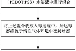 锂离子电池用水性粘结剂及其制备方法