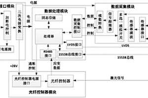 航天器多功能结构锂电池系统数据处理单元