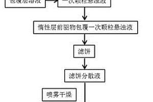 长循环高安全的动力型锂离子电池正极材料及其制备方法