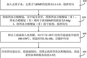 三明治结构的石墨片/四氧化三锰复合纳米材料、制备方法以及应用其的锂离子电池