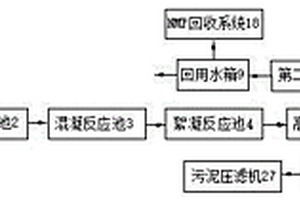 锂电池生产废水的处理及回收系统