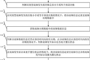 动力锂电池的故障处理方法及装置