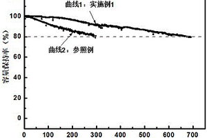 改善硅碳软包锂离子电池循环寿命的化成方法
