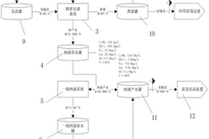 氢氧化锂重溶液除杂工艺