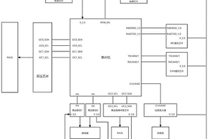 锂电池组用硬件管理系统的电路