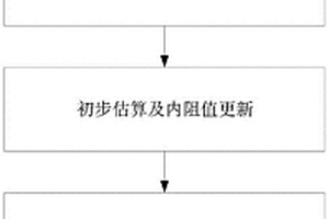 基于磷酸铁锂电池的荷电状态估算方法